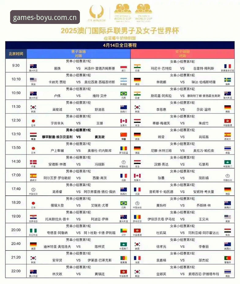 博鱼体育官方网站安装失败 2026法网女单抽签深度评测:中国金花命运几何?博鱼体育平台观赛指南